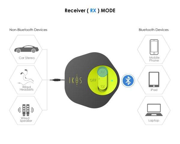 IKOS Bluetooth 5.0 Transmitter Receiver 2 in 1